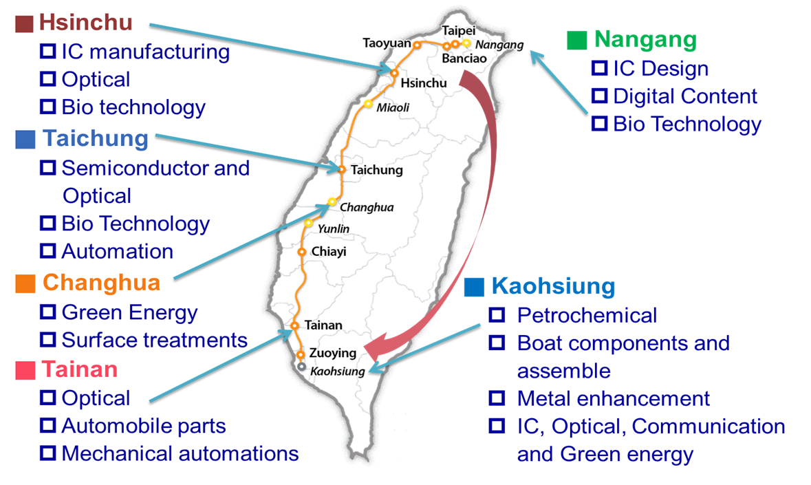 economia_taiwan.png