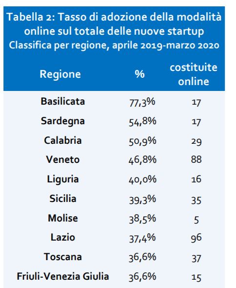 classifica_prime_10.jpg